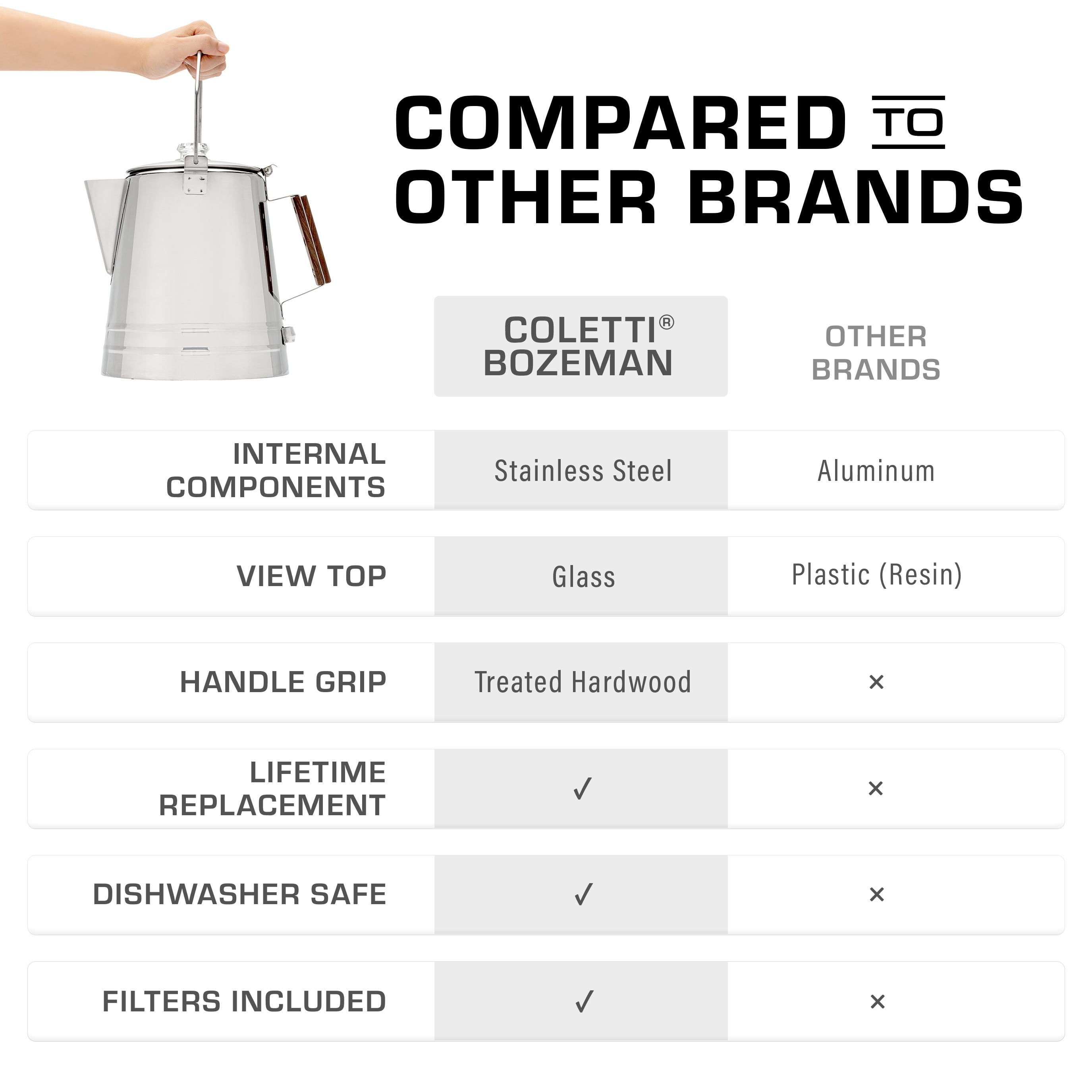 Scoutmaster Coffee Percolator Camping - Campfire Coffee Pot - Camping Coffee Pot— the Ultimate Camping Coffee Maker [24 Cup]